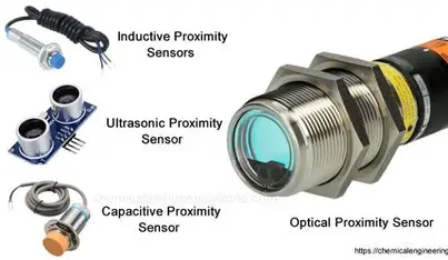 Proximity Sensors