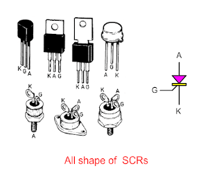 SCRs