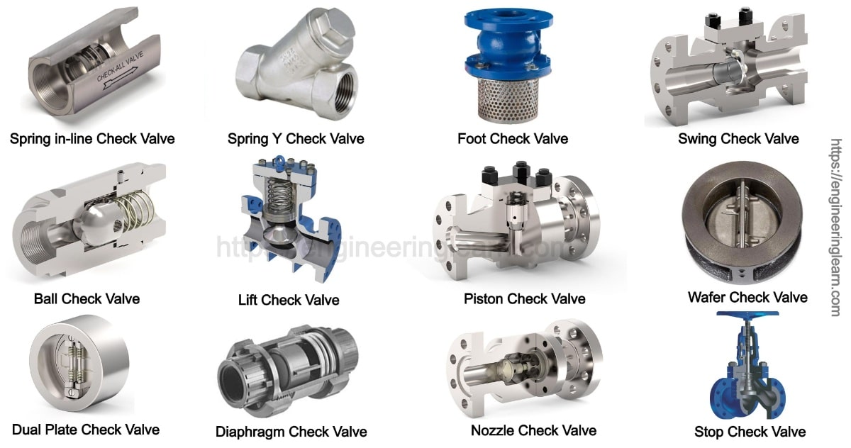 Check Valves